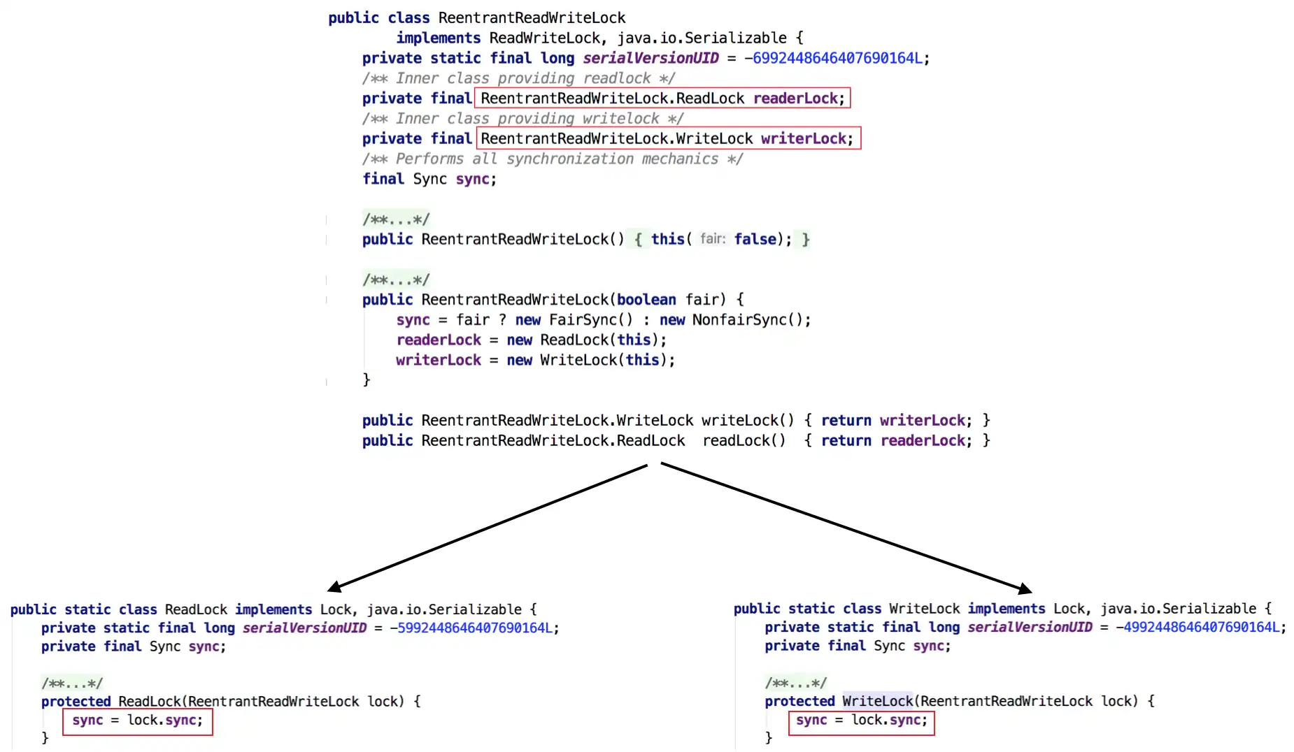 java-concurrent-lock-ReentrantReadWriteLock