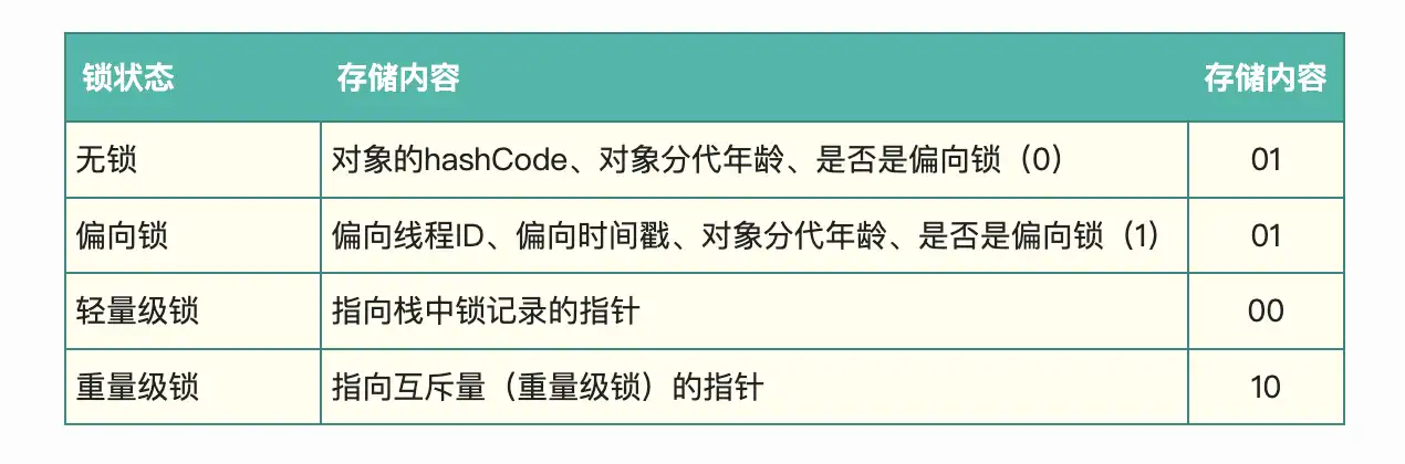 java-concurrent-lock-state